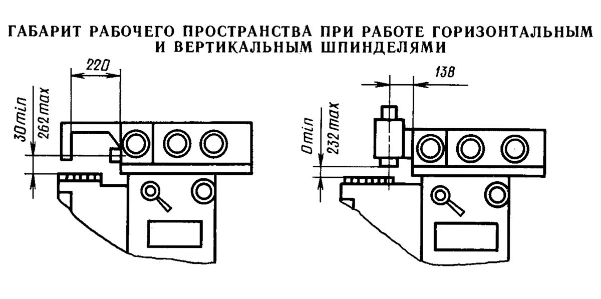 Габаритные розміри робочого простору верстата 6712